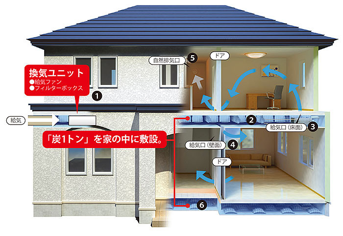 炭の家イメージ